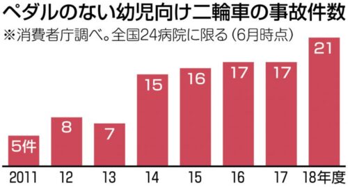 車 自転車 事故 怪我 なし